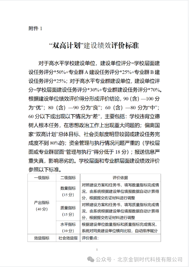 通知丨關于開展中國特色高水平高職學校和專業建設計劃（2019—2023年）績效評價工作的通知